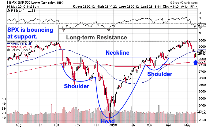 Trade War or Not, It’s Still a ‘Buy the Dips’ Market