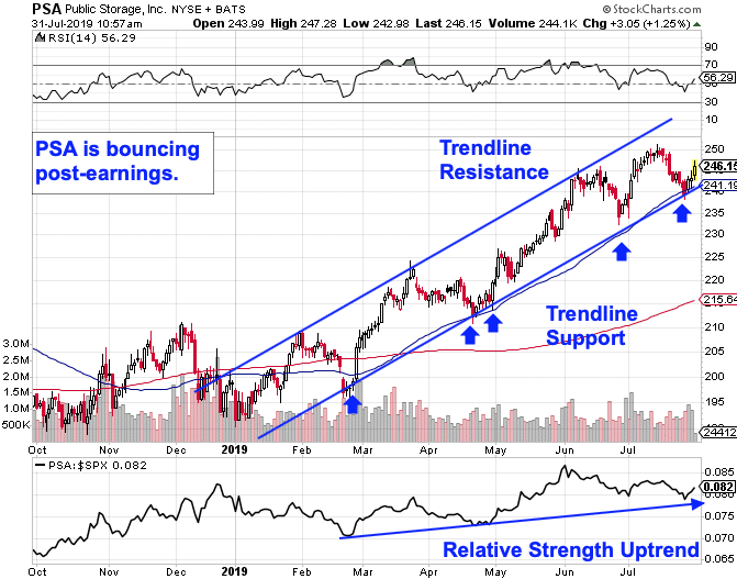 Public Storage Is a Buy After Earnings