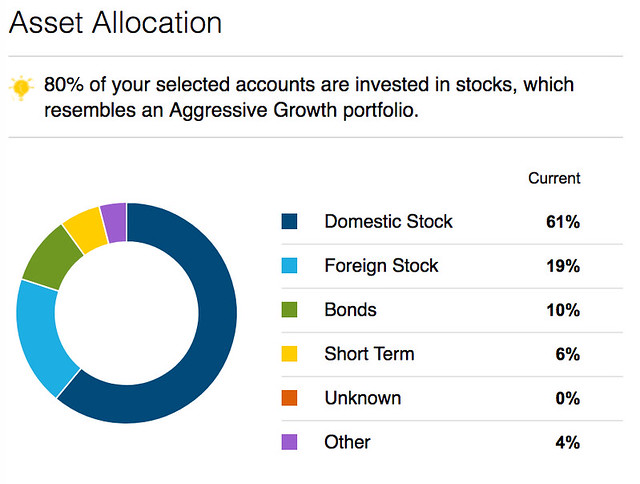 [My Asset Allocation]